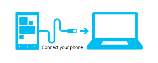 connect phone to pc