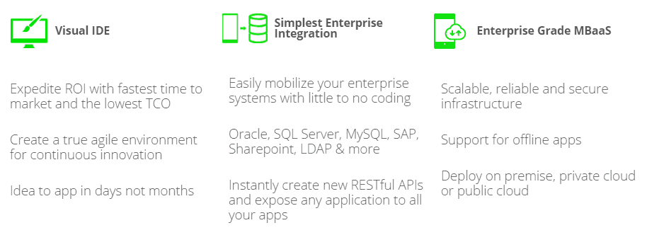enterprise mobile app builder