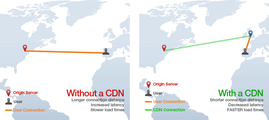 content delivery network services